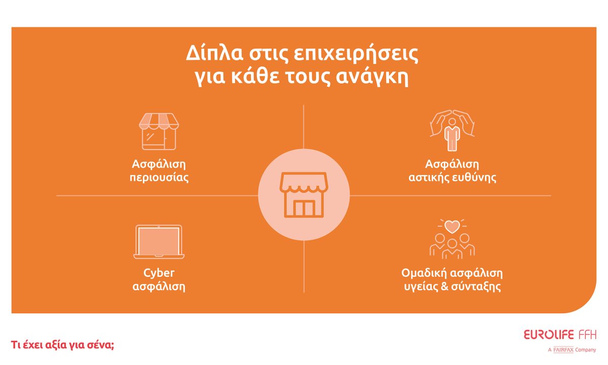 Eurolife FFH: Προστατεύει την επιχείρησή σας από κάθε φυσικό φαινόμενο