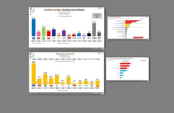 Ολη η έρευνα της MRB: Οι «λέξεις» που εκφράζουν τους πολίτες, τα σημαντικότερα προβλήματα - Η πρόθεση ψήφου